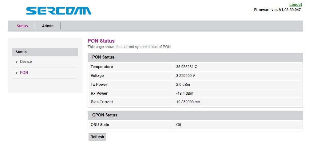 Sercomm FG1000R PON